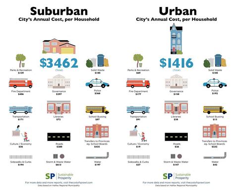 Urban vs. Suburban Lip Filler Costs: Factors That Influence the Price